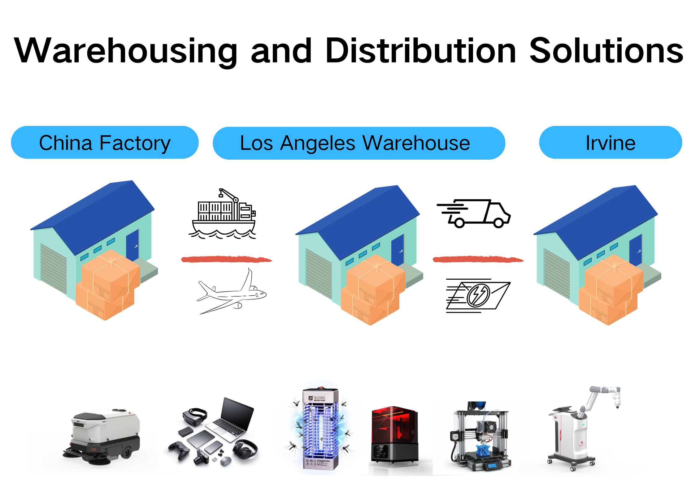 Warehousing and Distribution Solutions for Businesses Shipping to Irvine
